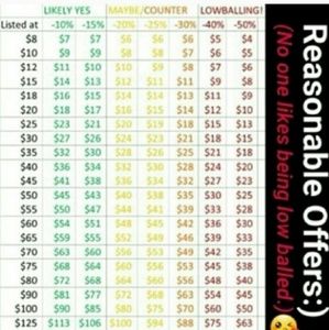 A Guideline for Reasonable Offers😊